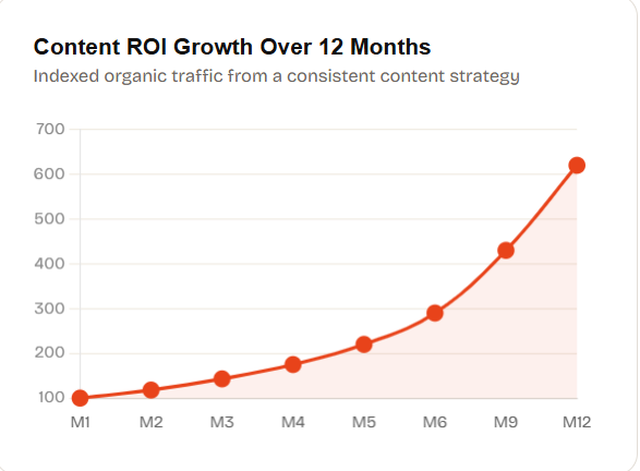 digital marketing agency