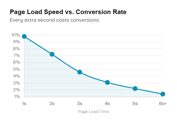 digital marketing agency