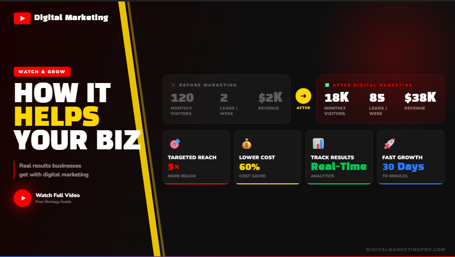 best social media platforms for business